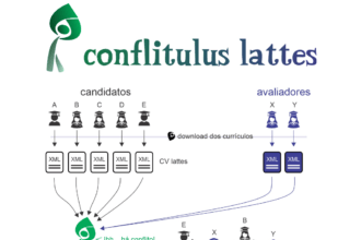 Nova ferramenta verifica similaridades entre currículos Lattes de candidatos e avaliadores